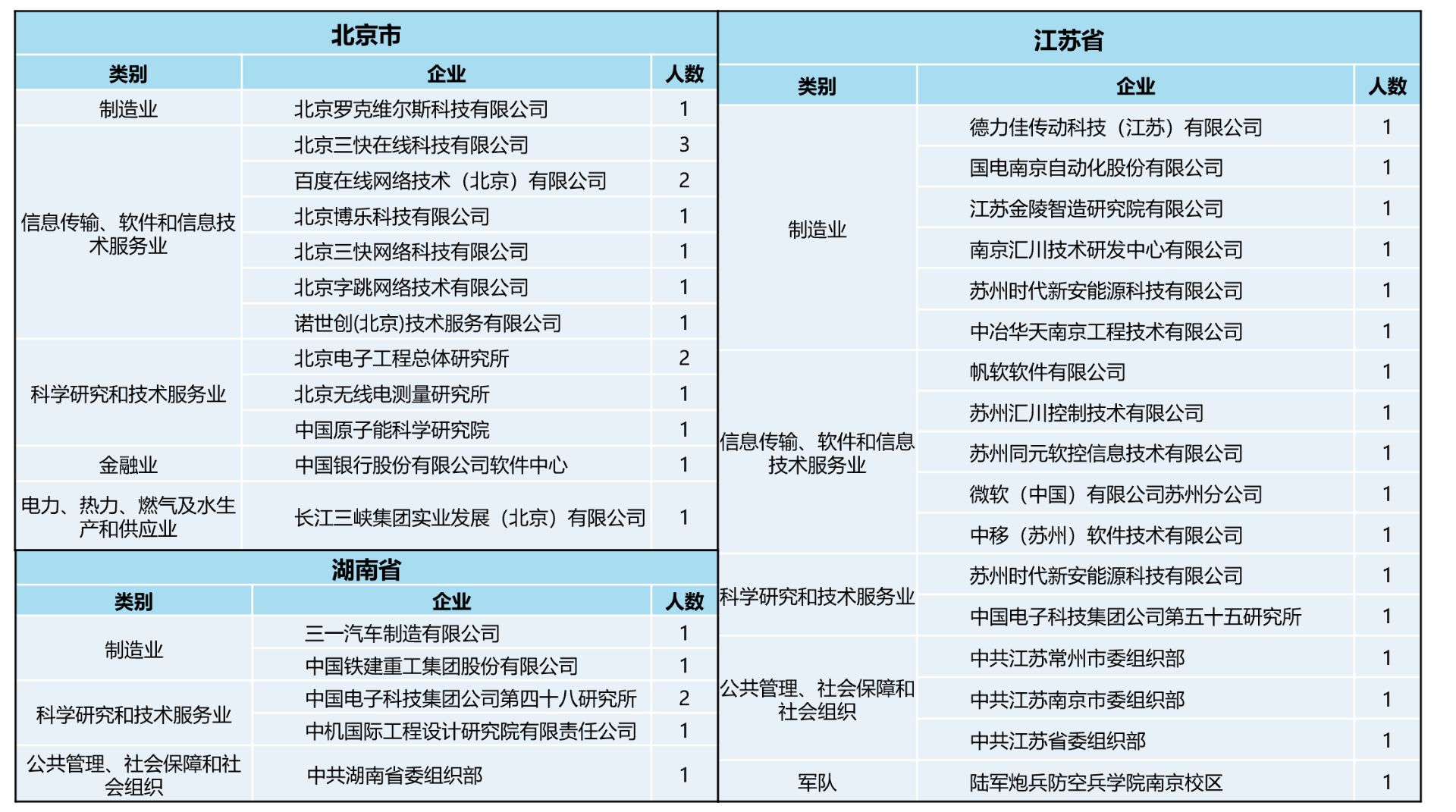 昌澄网络科技