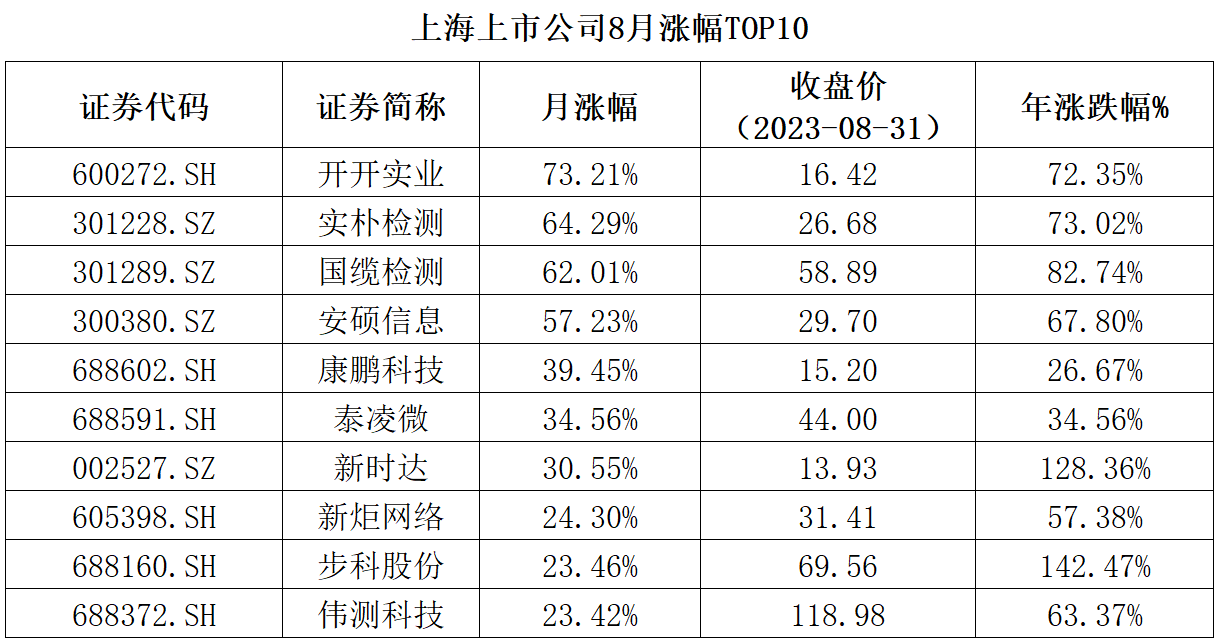 昌澄网络科技